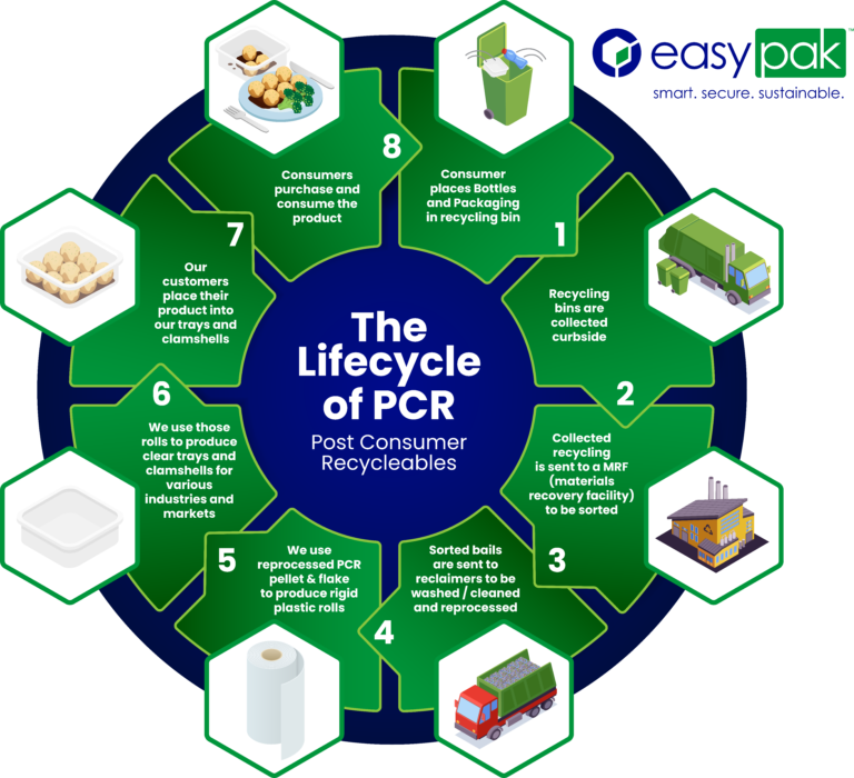 Sustainability | EasyPak
