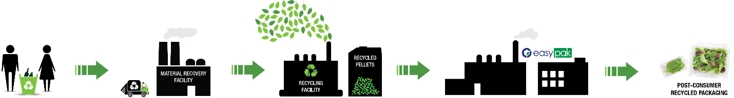 banner of recycled manufacturing of containers