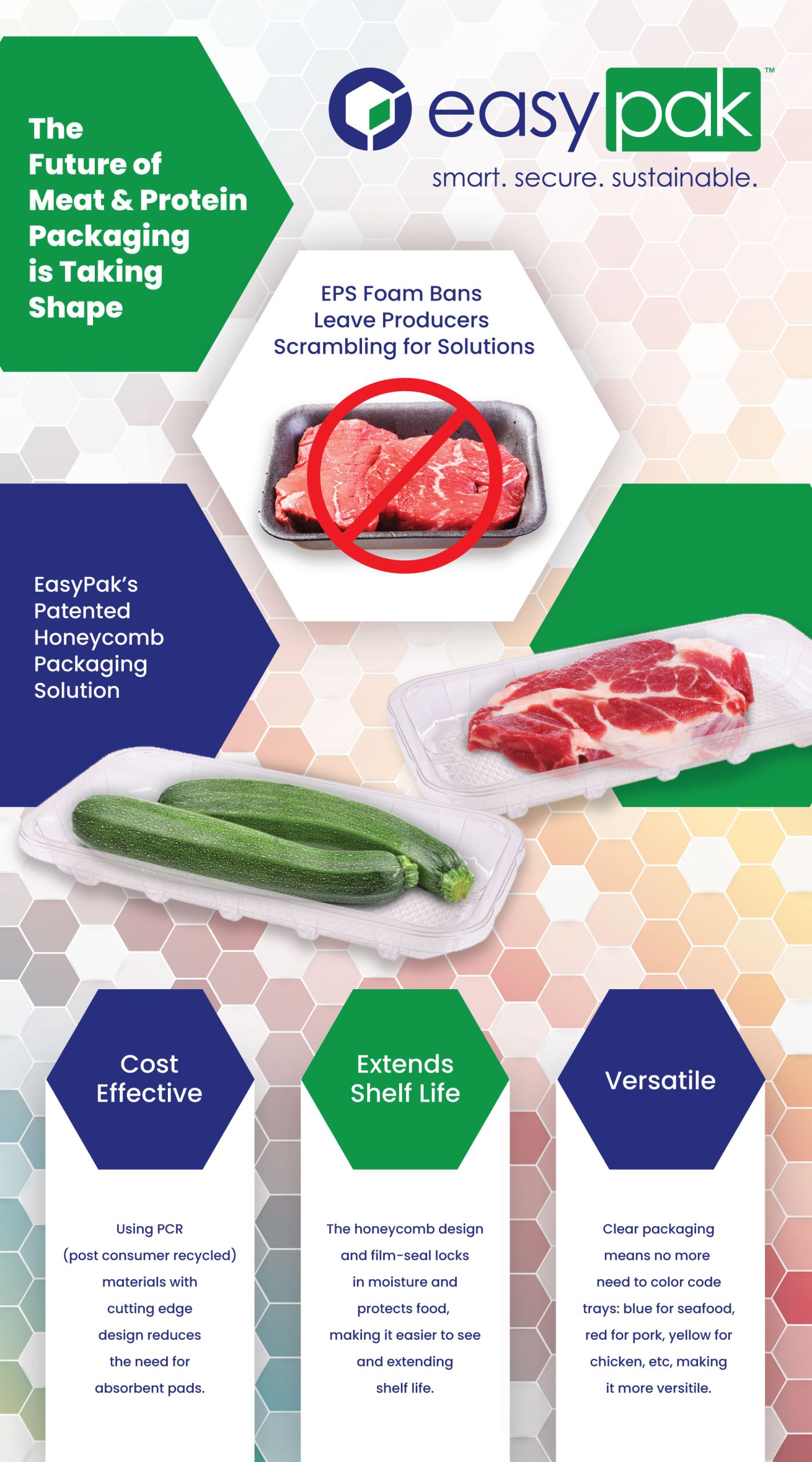 Meat & Protein Tray Packaging Design Trends 2022 EasyPak